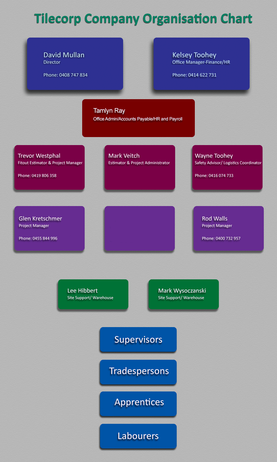 organisational-chart-sept16 – Tilecorp